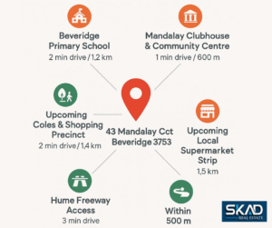 43 Mandalay Circuit, BEVERIDGE, VIC 3753 AUS